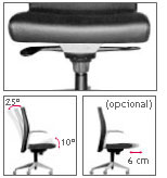 Kados . Estructura