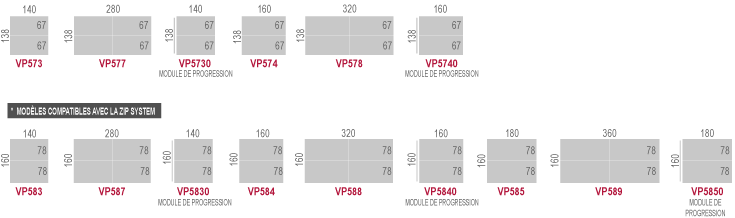 STRUCTURE PARTAGÉE