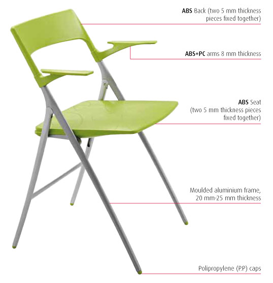 Plek . Estructura