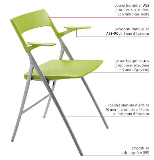 Plek . Estructura