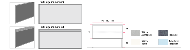 Divisorias faldón de 74 cm de altura - Panel simple